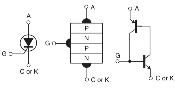 Figure 1    SCR: symbol, structure, and equivalent circuit.
