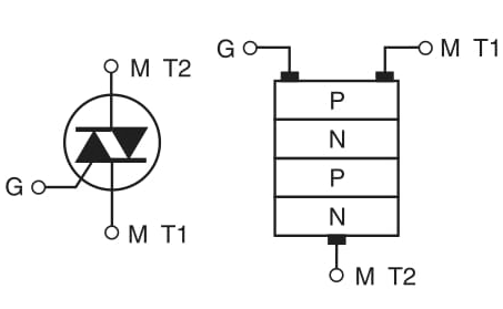 Figure 5    Triac, symbol and structure.
