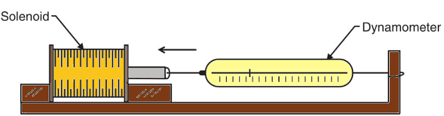 Figure 2  -  Measuring the force of a solenoid.
