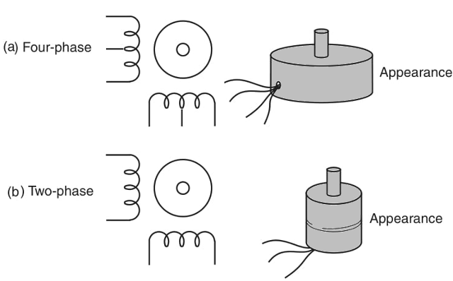 Figure 1    Stepper motors.
