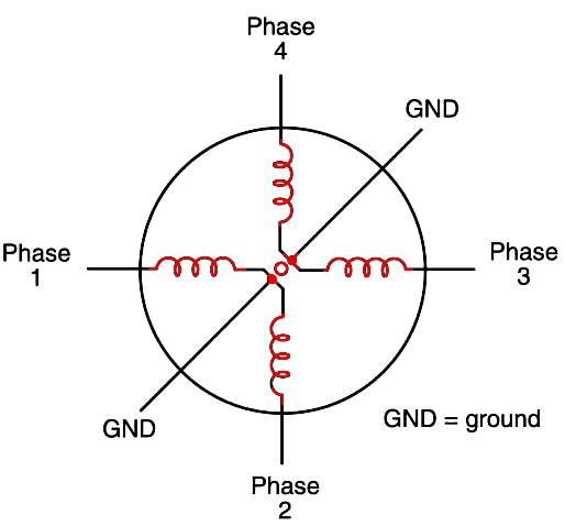 Figure 2    Four-phase stepper motor.
