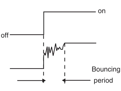 Figure 7  -  Contact bounce when turning on a switch.
