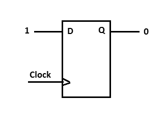  Figure 3 - Flip-Flop before receiving the clock pulse
