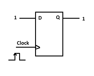  Figure 4 - Flip-Flop after receiving the clock pulse
