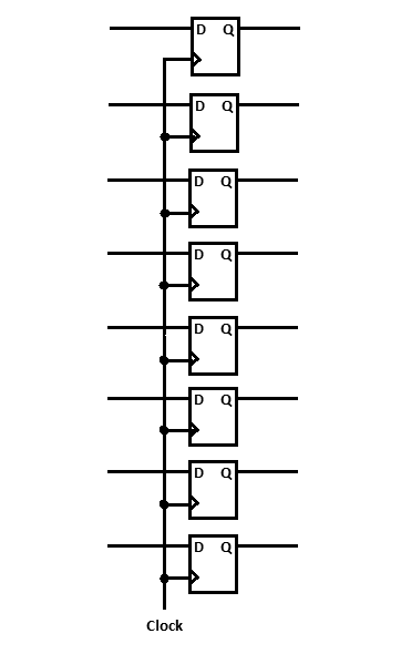  Figure 5- Circuit with 8 Flip-Flops type D
