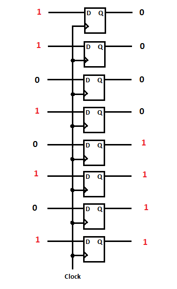  Figure 6- 8 Flip-Flops D before receiving the clock pulse
