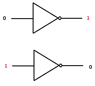  Figure 9- NOT gate
