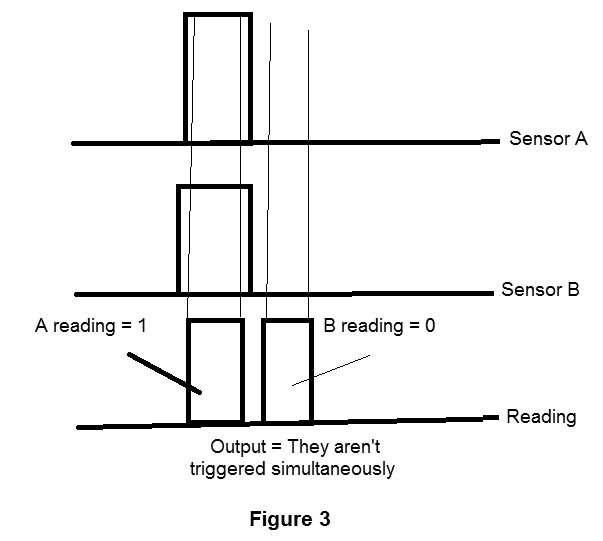 Figure 3 - Time reading
