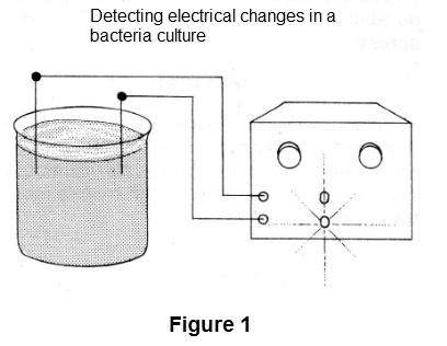 Figure 1 - Using the device
