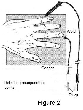 Figure 2 - Using for acupuncture points
