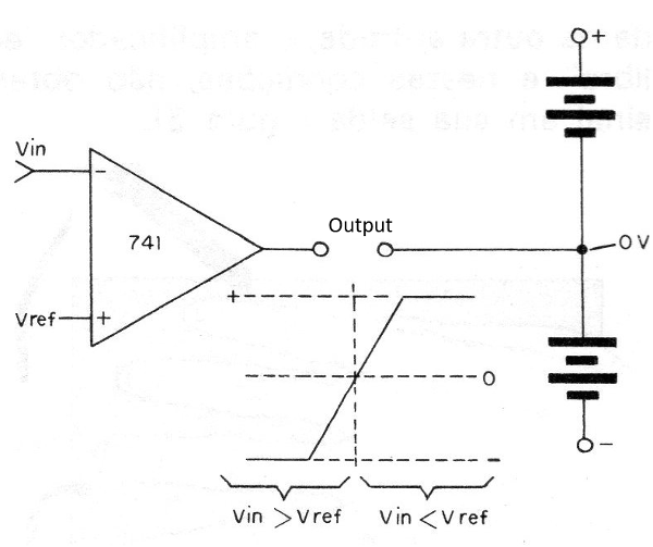 Figure 4 - Circuit Characteristic
