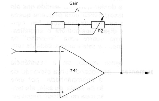 Figure 5 - Controlling the gain
