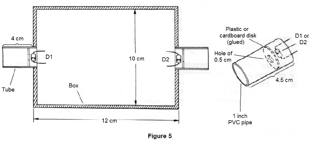 Figure 5 - The box for the assembly
