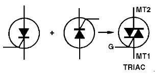 Figure 1 - Two opposing SCRs can have their functions gathered into a single device, a TRIAC
