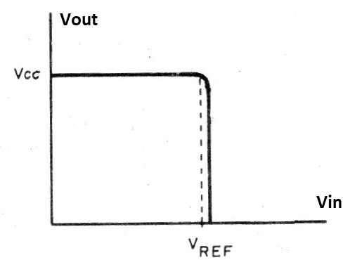 Figure 5 - Graph for the second operation mode 
