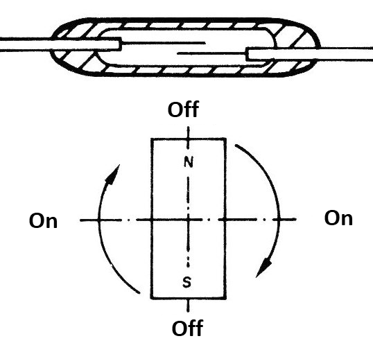Figure 11 - Rotating Drive
