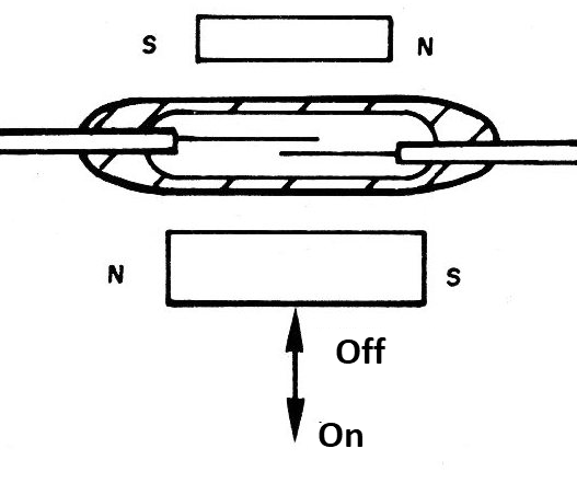 Figure 16 - Converting an NO to an NC Reed Switch
