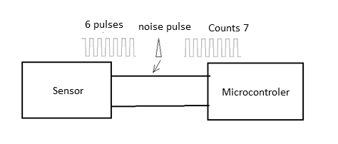 Figure 1 - Noise capture
