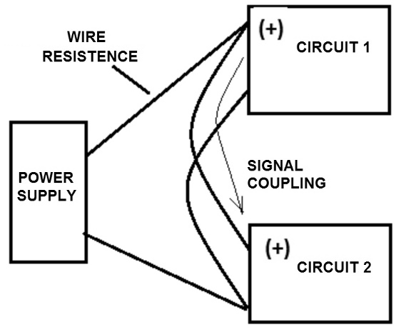 Figure 3 - Power Coupling
