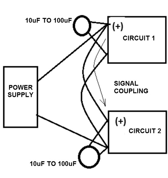 Figure 4 - Uncoupling Power Cords
