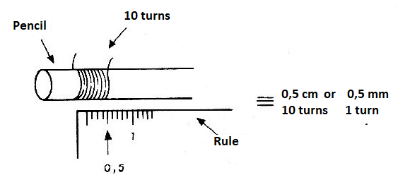 Figure 2 - Wrap a reference coil in a pencil.
