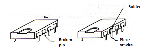 Figure 2 - Retrieving the Missing Pin
