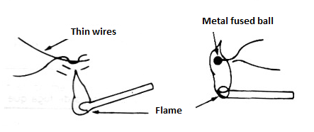 Figure 3 – splicing thin enameled wires
