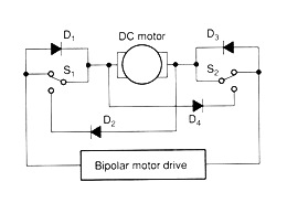 Figure 2 - DC Motor Brake
