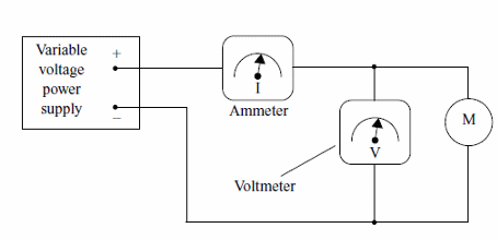 Figure 4- Arrangement for measuring power
