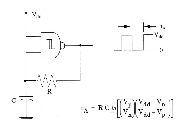 Figure 1 – Basic NAND gate oscillator with the output waveform. The period is given by the formula.
