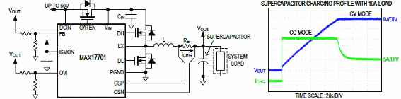 Figure 2 - Simplified application circuit
