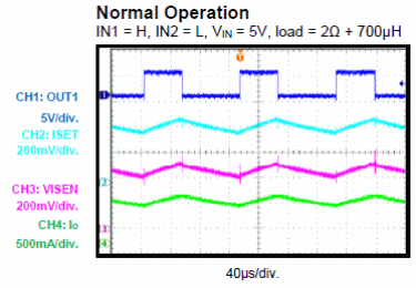 Figure 4 - Normal operation

