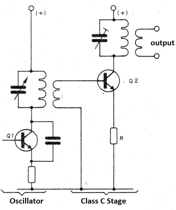  Figure 4 - Stage in class C
