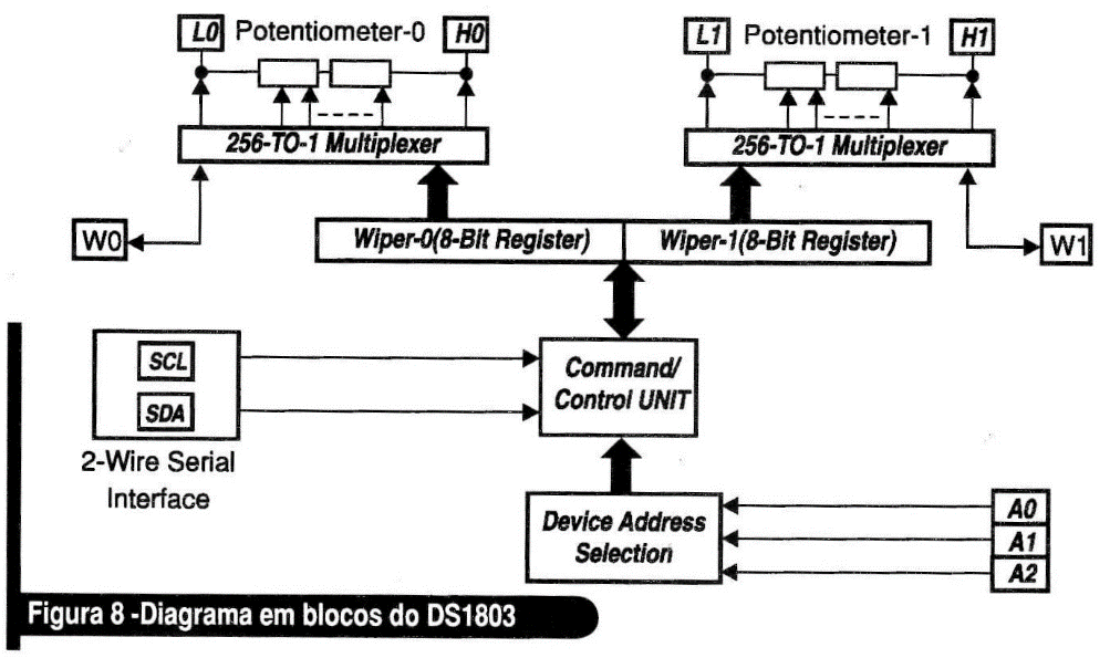 Figure 8 – DS1803 Block Diagram
