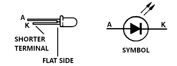 Figure 7 - LED Polarity
