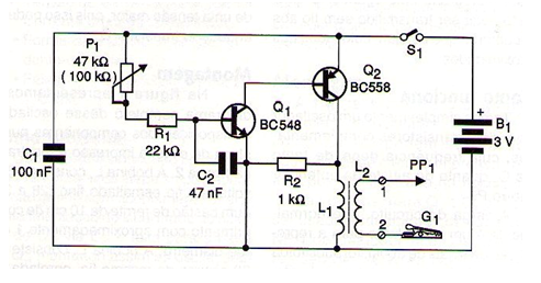 Figure 1 - Generator diagram
