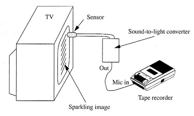 Figure 5 - Converting random images in sound.
