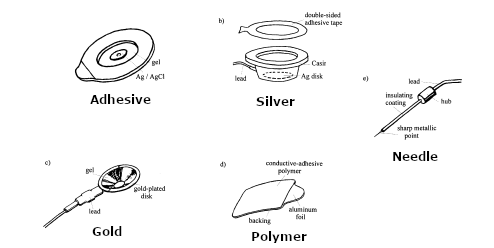 Figure 8 - Types of Electrodes
