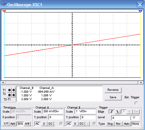 Figure 2 – Image in the virtual oscilloscope
