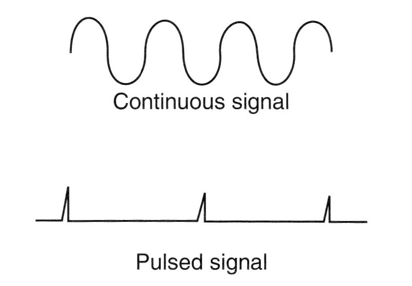 Figure 3 – Signal waveshapes of the signal generated by the fish 