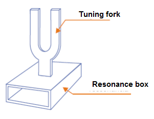 Figure 1 – A tuning fork
