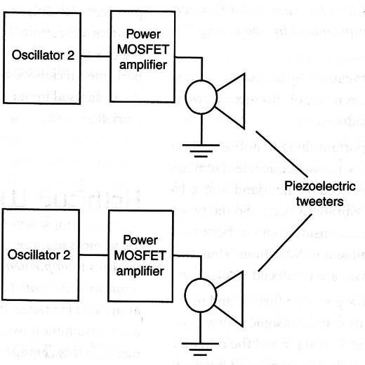 Figure 4 – Block diagram for the Panic Generator
