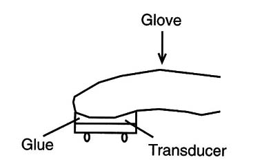    Figure 7 – Installing in a glove
