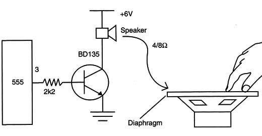 Figure 9 – A loudspeaker as transducer
