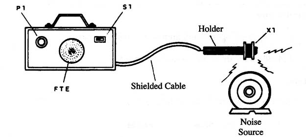 Figure 3 – The pickup coil
