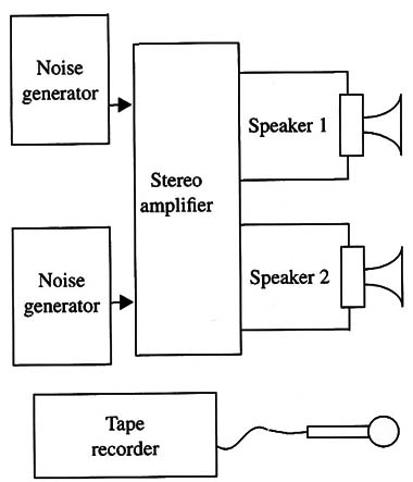 Figura 2 – Using a stereo amplifier
