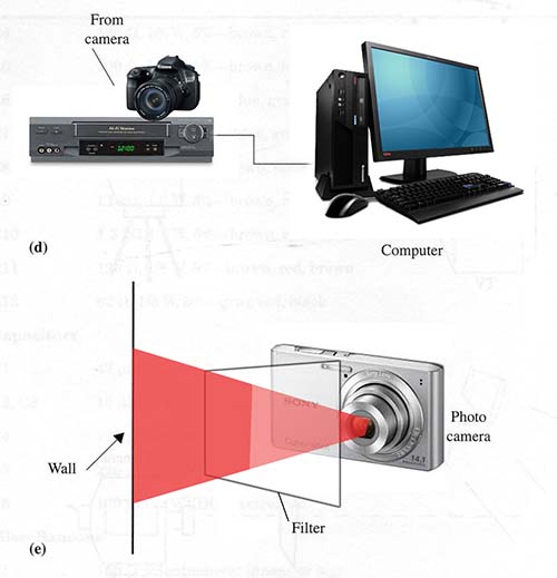 Figure 1 – Experiments with video signals
