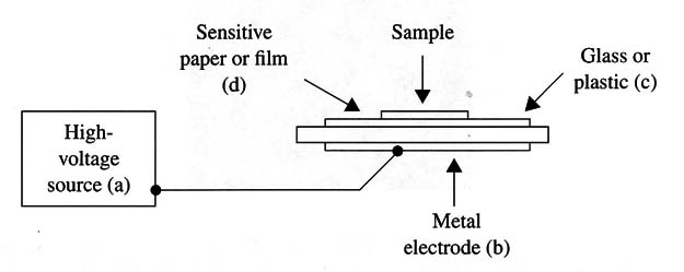 Figure 3 – The basic Kirlian machine
