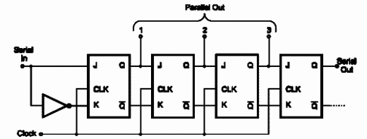 Complete Shift Register Using the 4027
