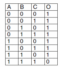 Truth Table:
